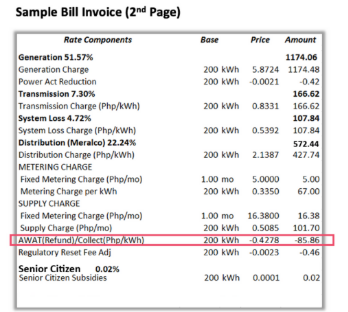 Rate components on page 2 of a sample bill, with the AWAT refund line highlighted