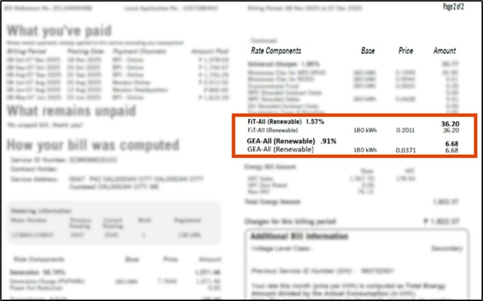 Back of a February 2026 Meralco bill with the FiT-All and GEA-All rate components highlighted