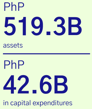 Financial
