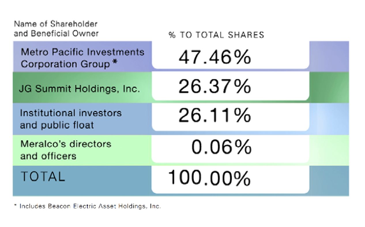 Shareholders