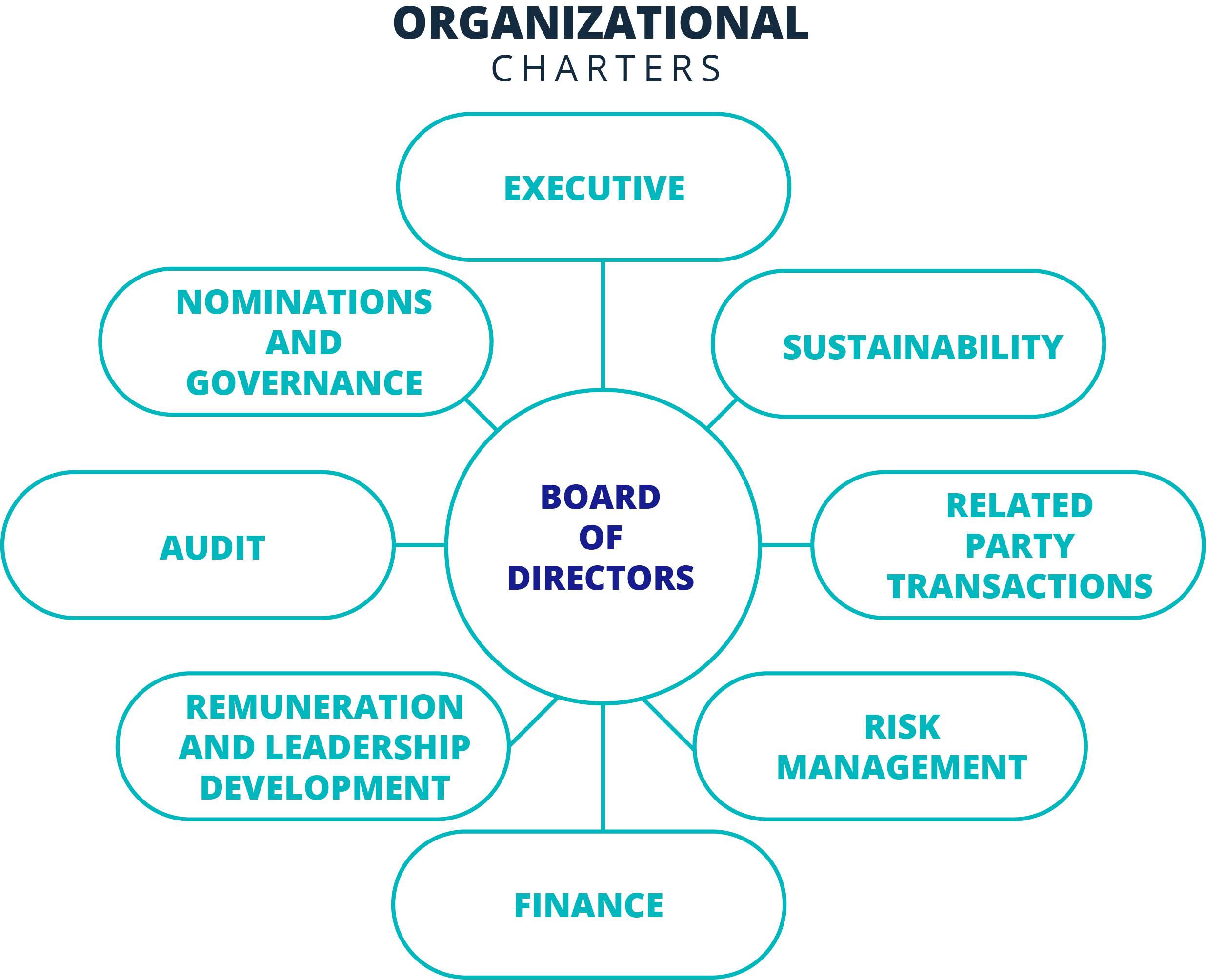 organizational chart
