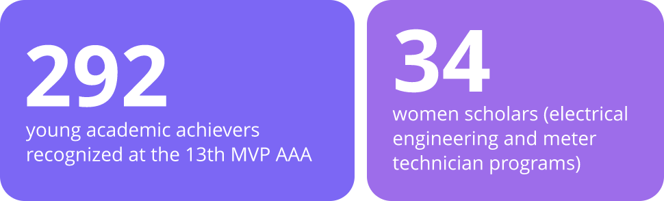 Youth and Women Empowerment Details