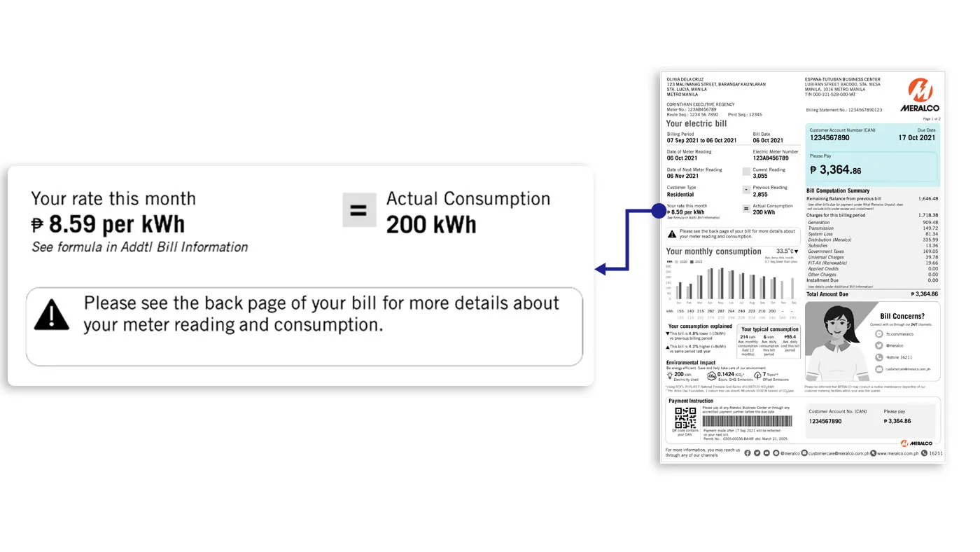 Rate vs. Consumption