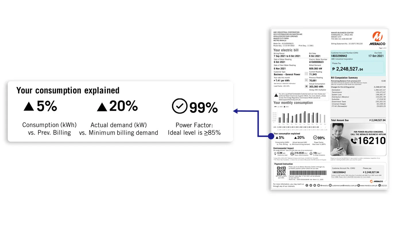 Business bill consumption explanation