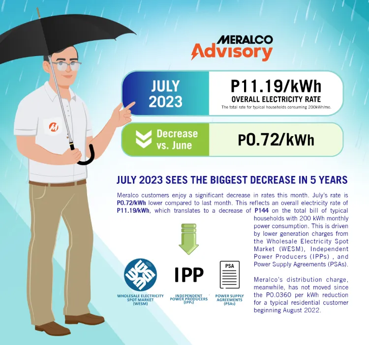July 2023 Rates Updates