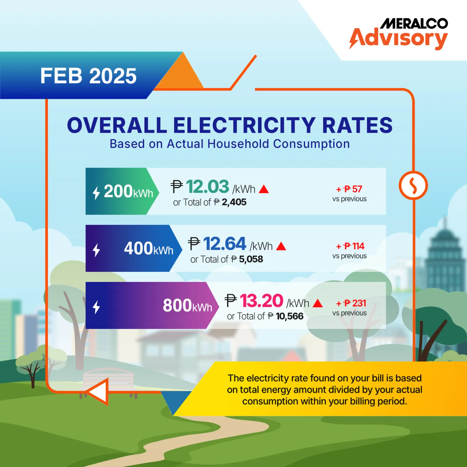 Feb 2025 Rates