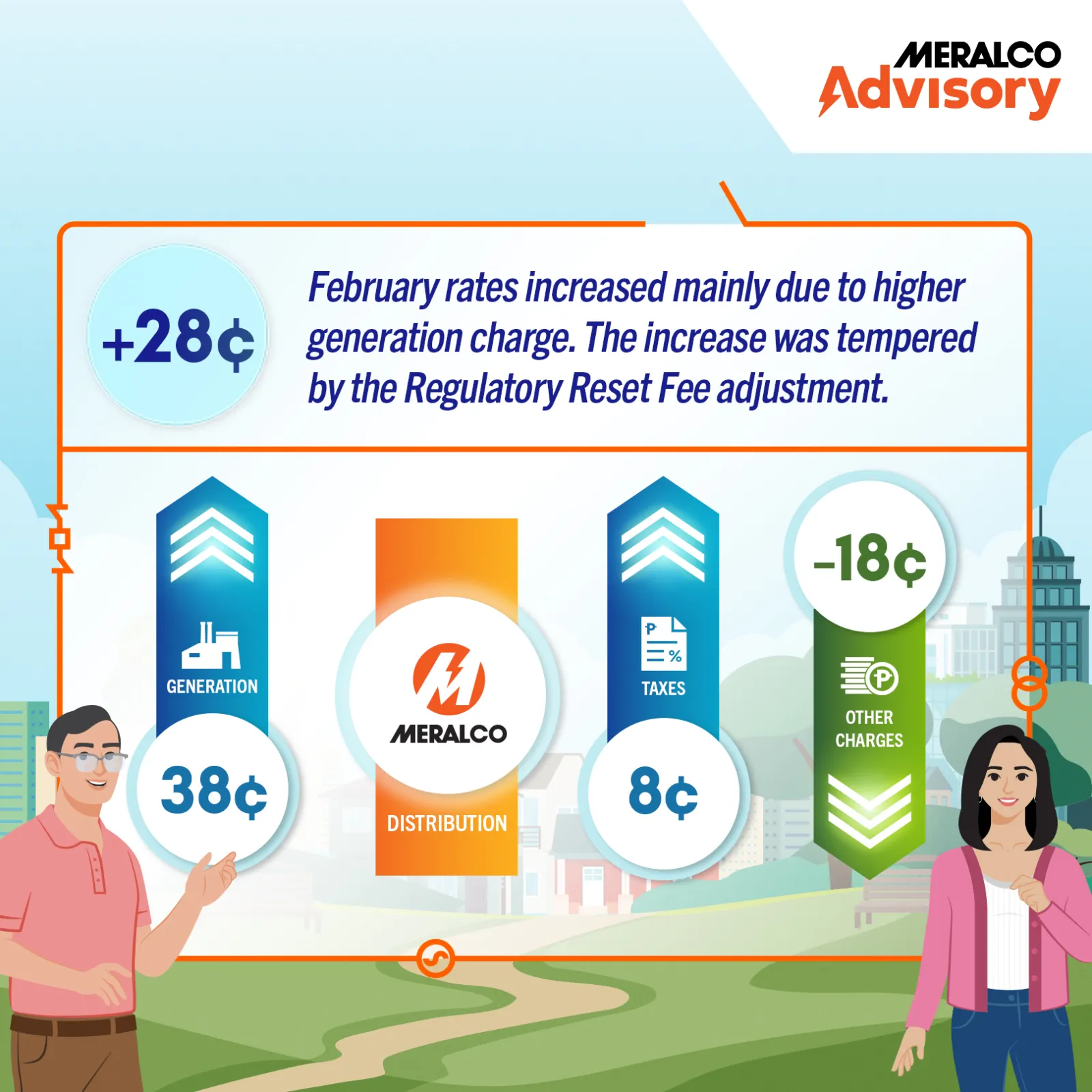 Feb 2025 Rates