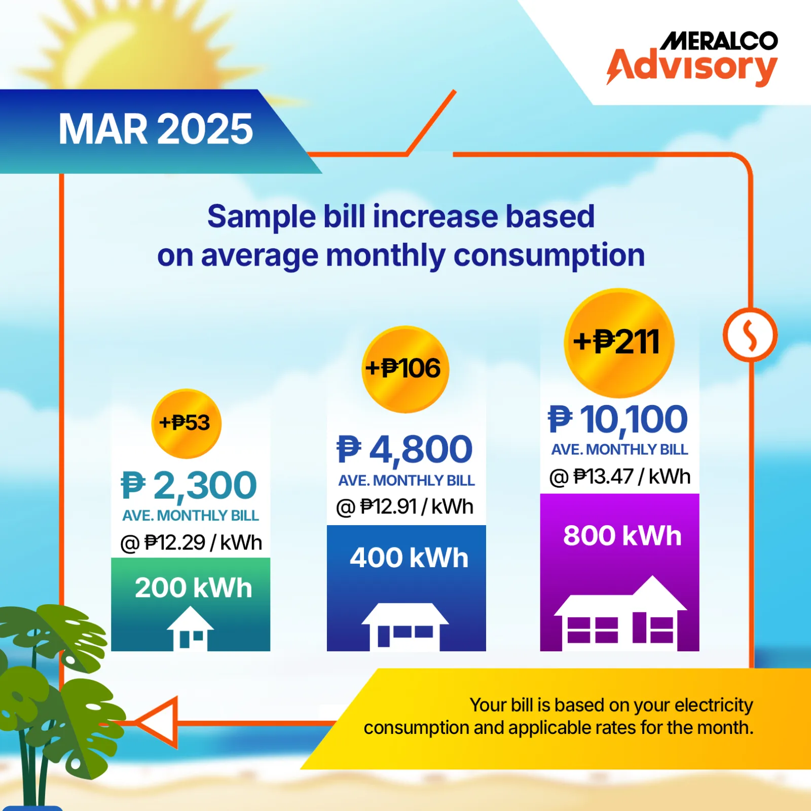March 2025 Rates