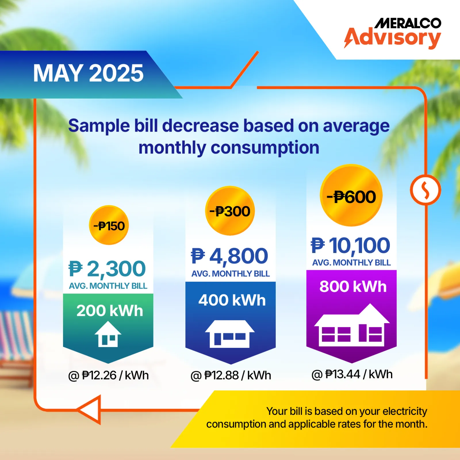 May 2025 rates artcard 2