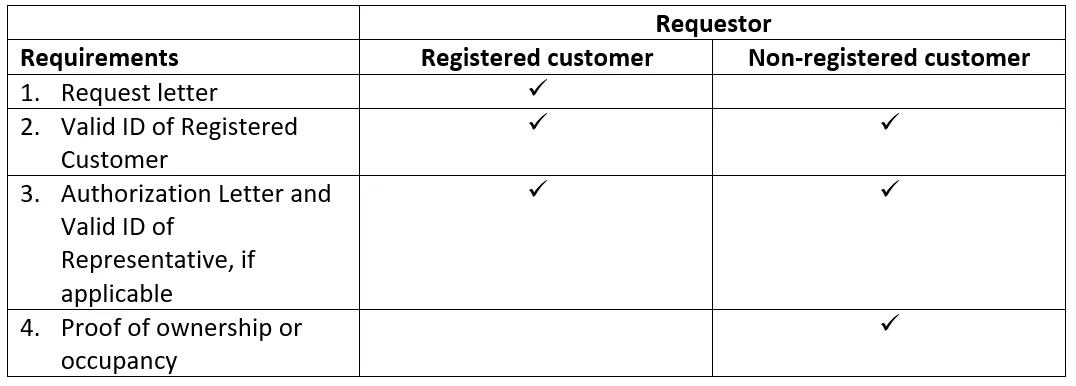 Requirements for Installment