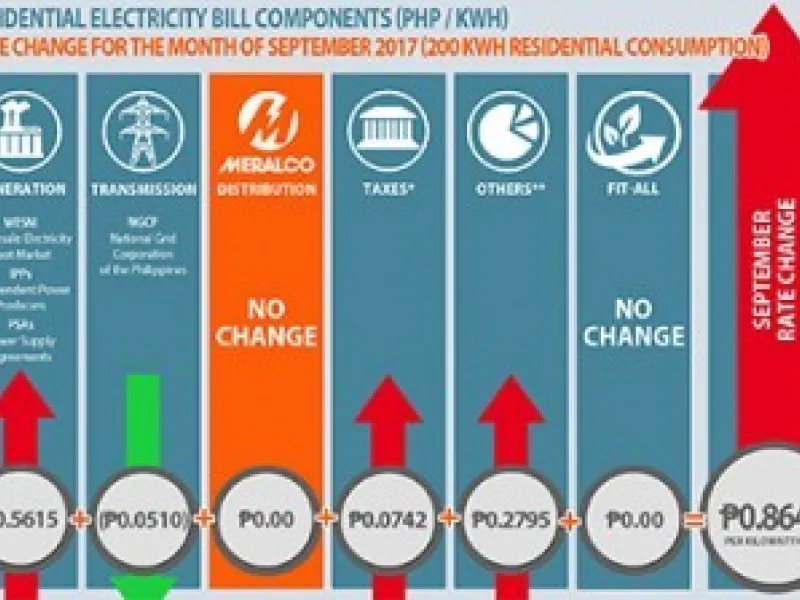 Electricity rate