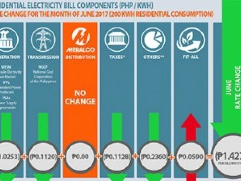 Electricity rates go down this June