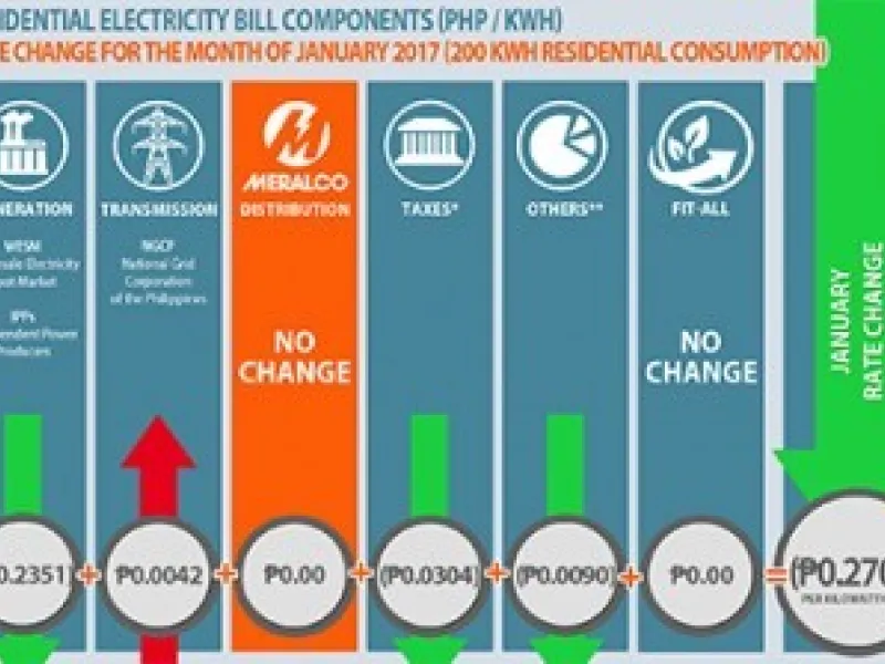 Electricity rates go down in January