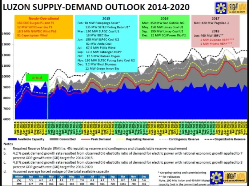 DOE Energy Sector Developments, Plans and Programs 2015
