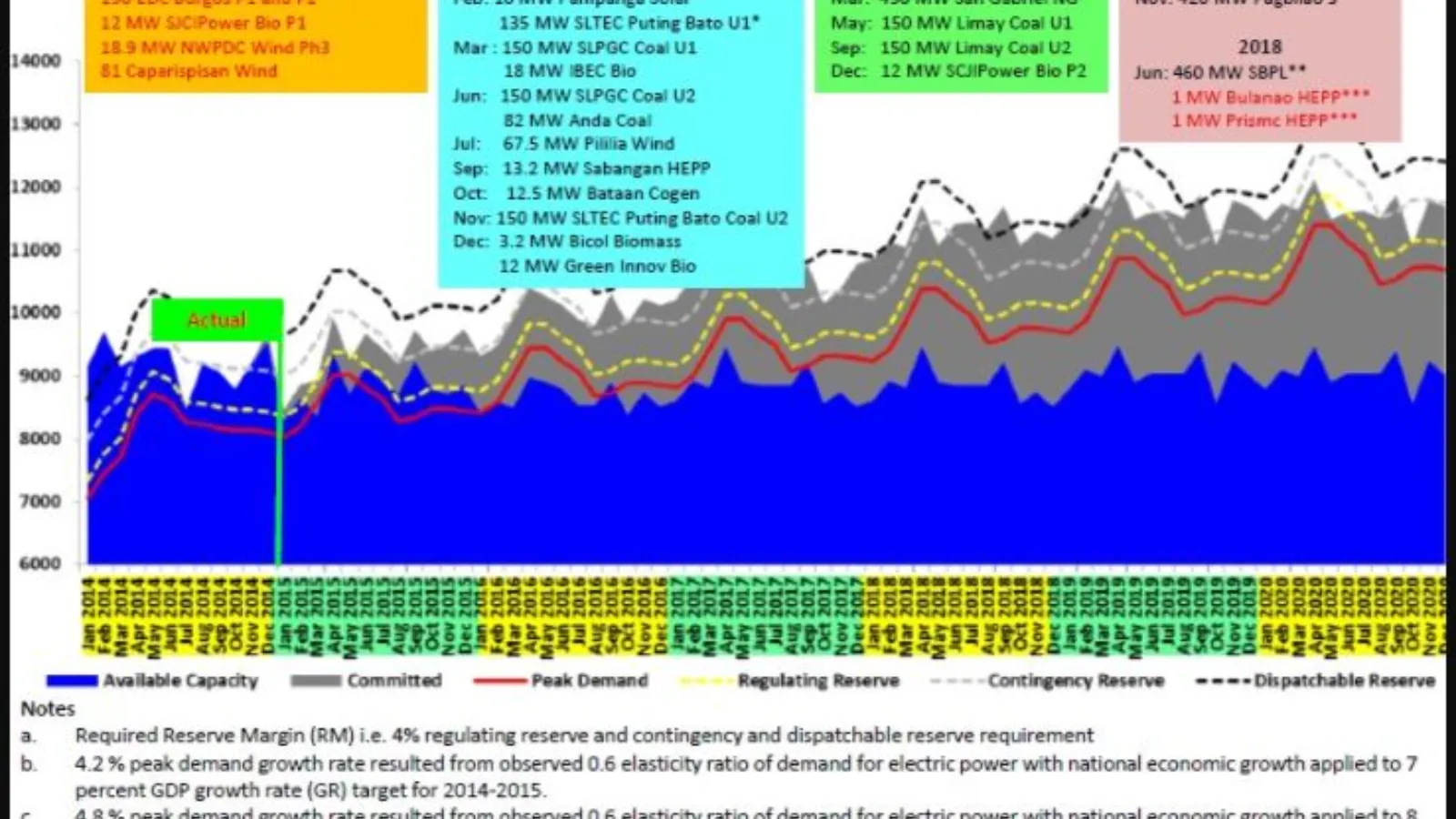 DOE Energy Sector Developments, Plans and Programs 2015