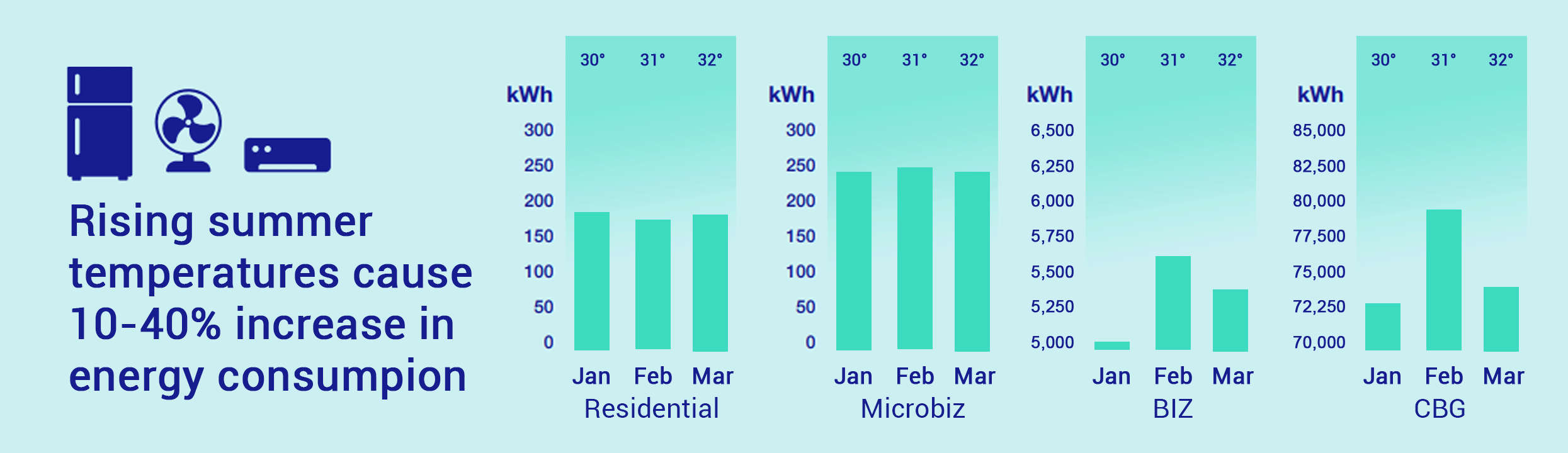 Graphs