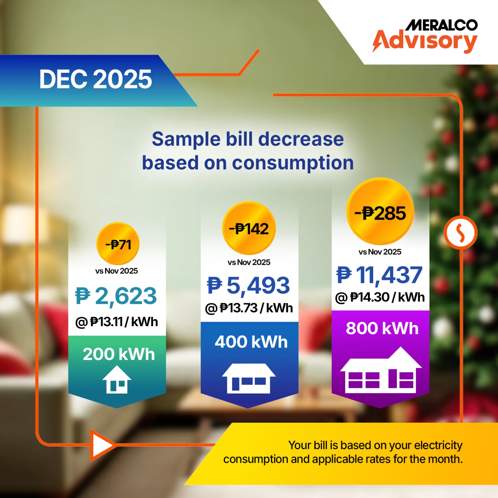 Meralco electricity rate advisory for December 2025