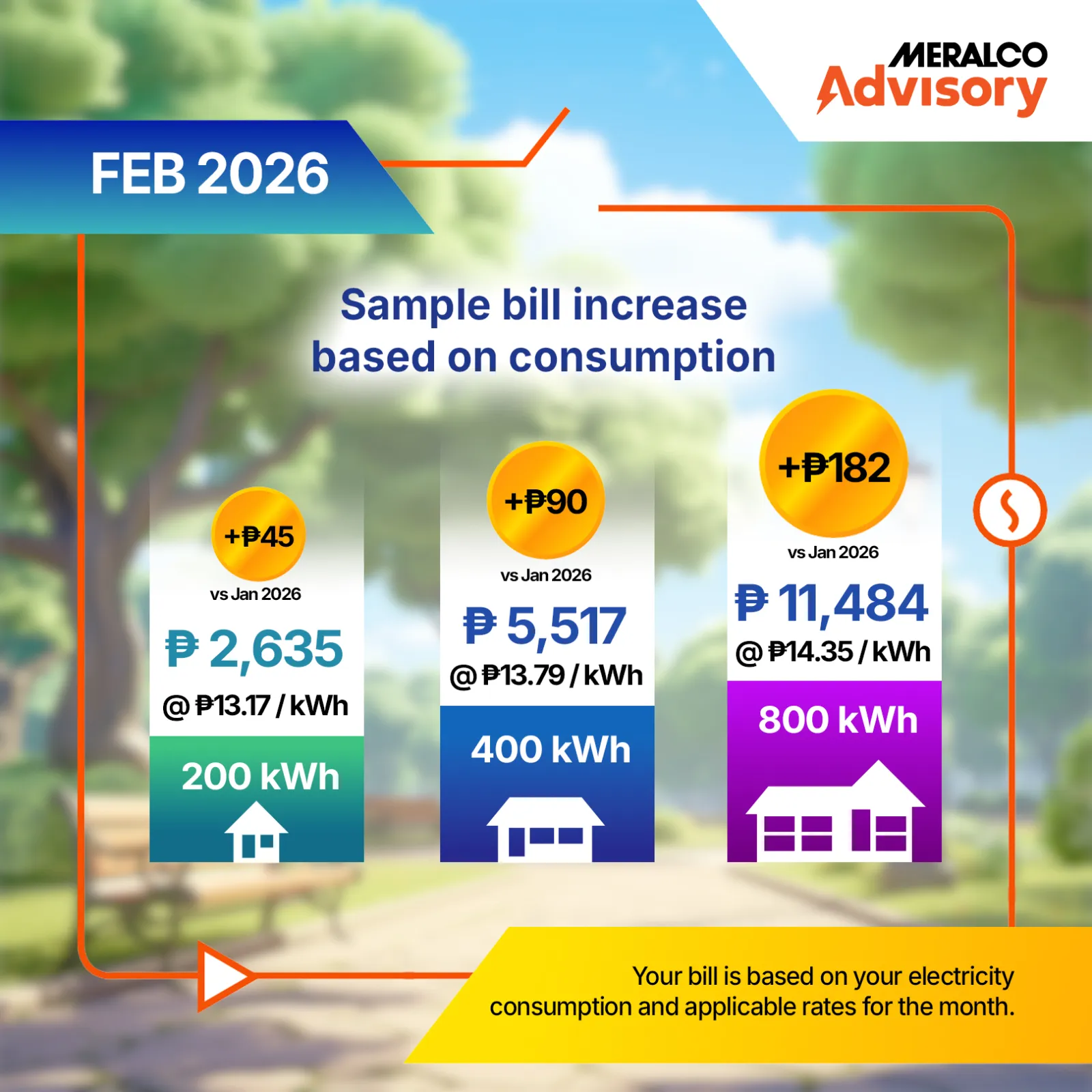 Meralco electricity rate advisory for February 2026