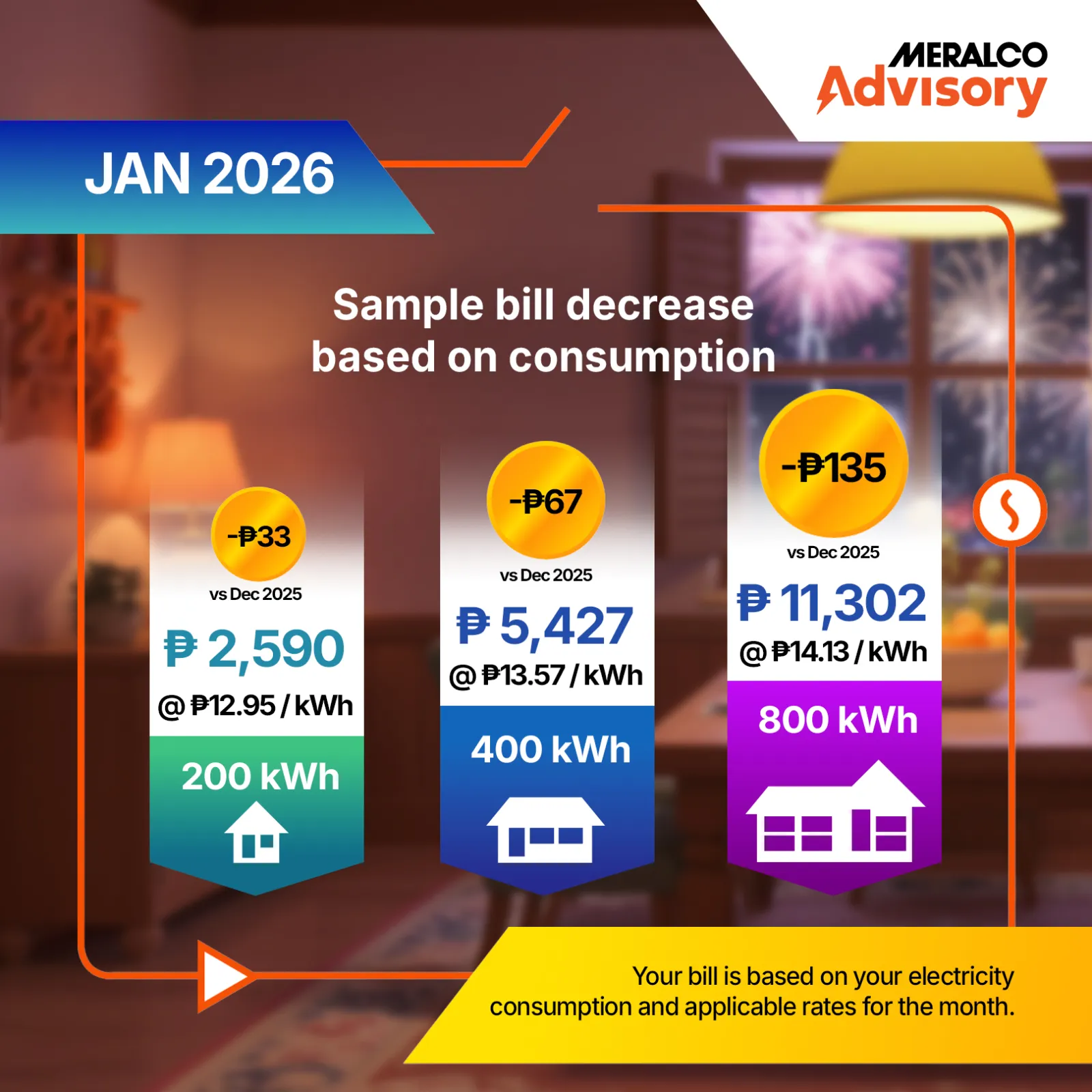 Meralco electricity rate advisory for January 2026