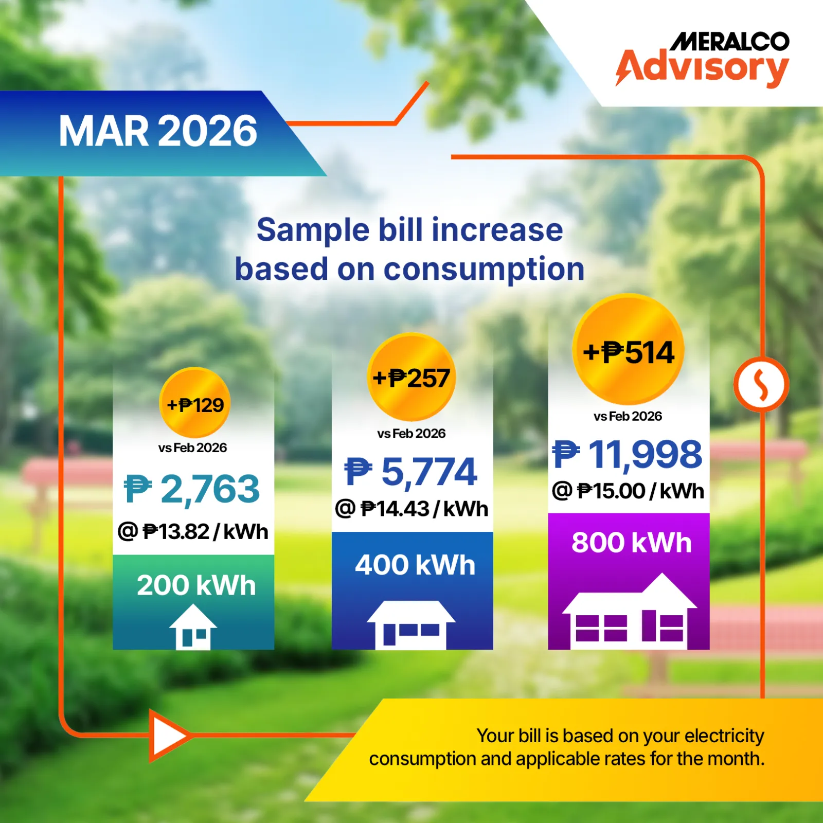 Meralco electricity rate advisory for March 2026