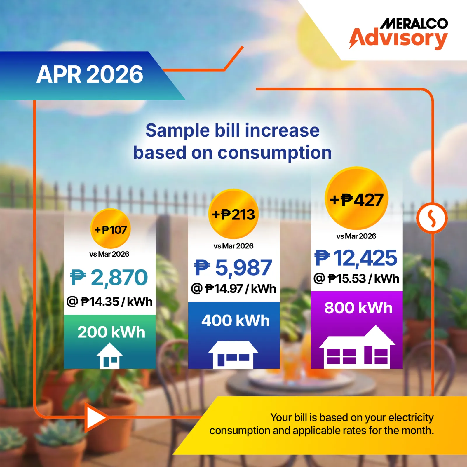 Meralco electricity rate advisory for April 2026