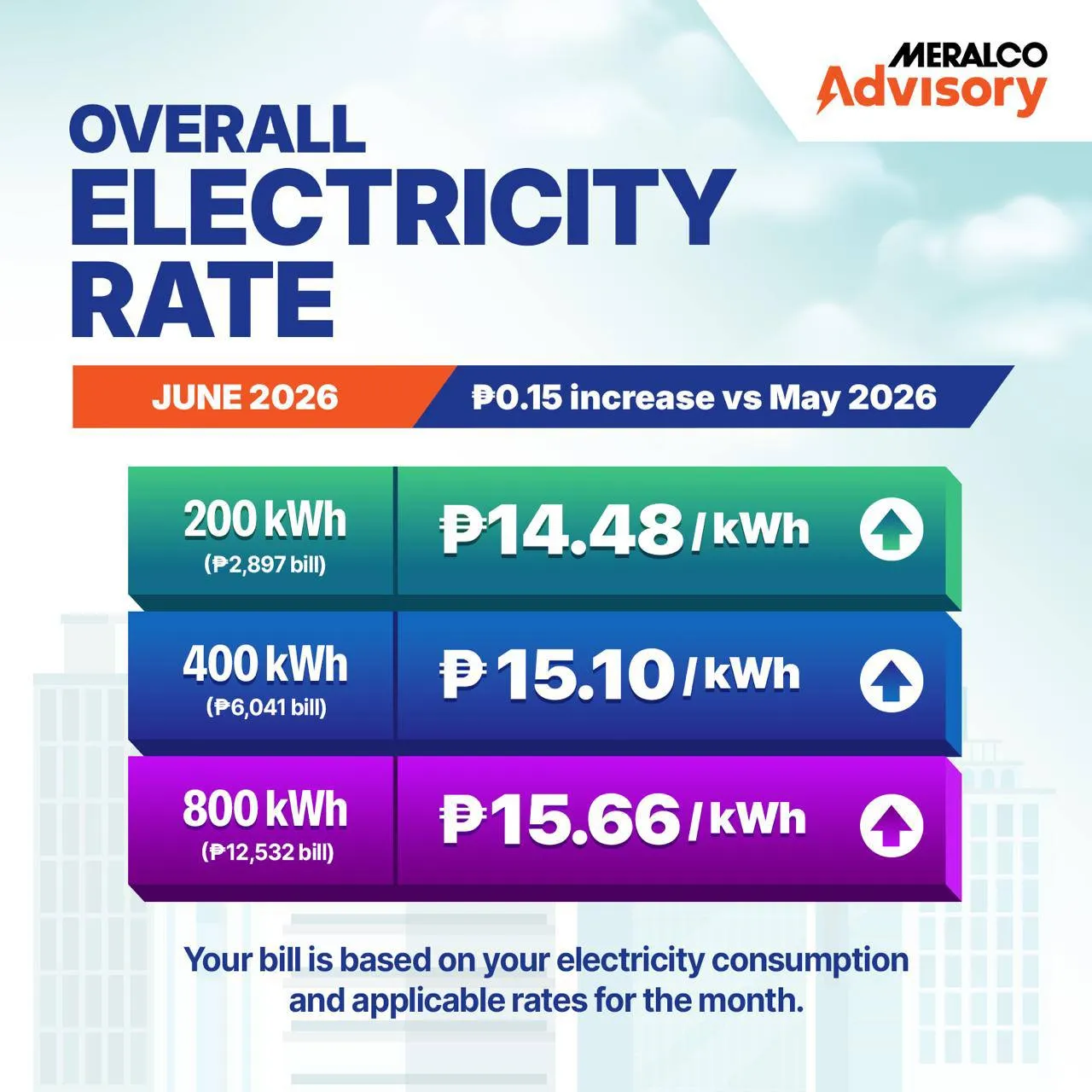Meralco electricity rate advisory for June 2026