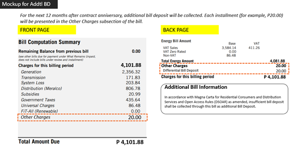 Sample Meralco bill showing a P20.00 additional bill deposit installment under Other Charges on the front and back pages