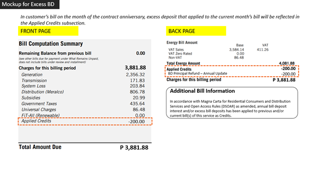 Sample Meralco bill showing a P200.00 excess bill deposit refund under Applied Credits on the front and back pages