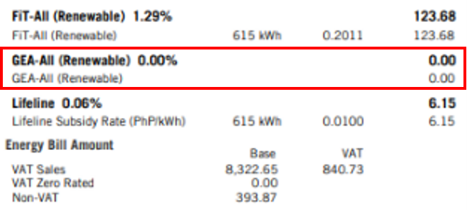 Back of a Meralco bill during the suspension, with the GEA-All (Renewable) rate component shown as 0.00