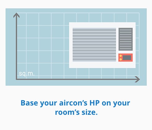 Base air conditioner horsepower on room size.