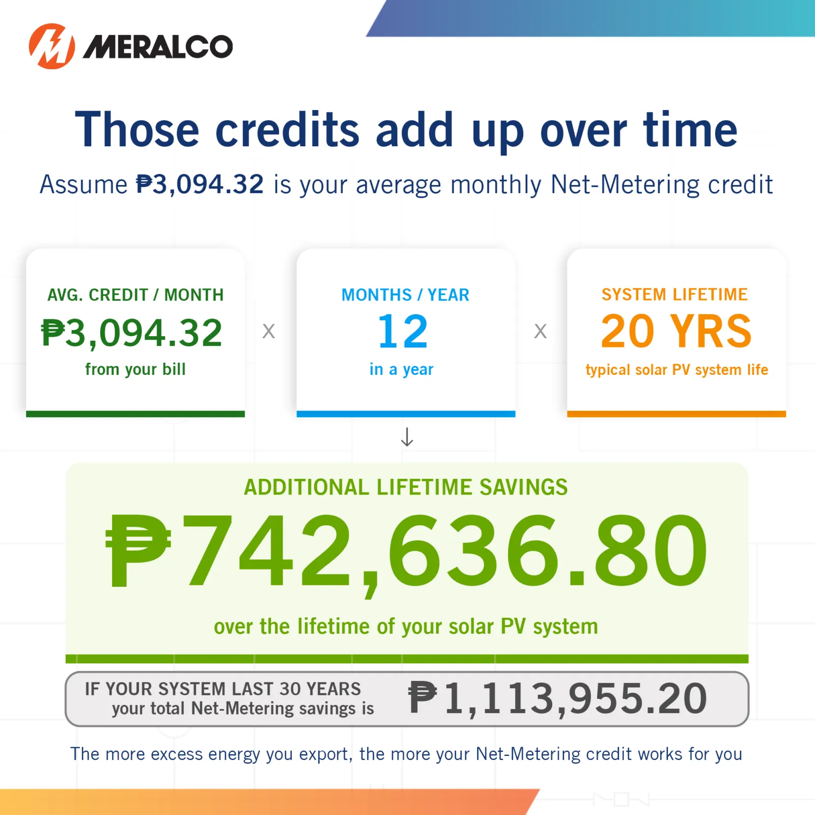 Net Metering graphic encouraging customers to track energy use and bill credits over time.