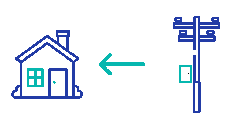 Animated diagram showing electricity flowing from the Meralco grid to the property.