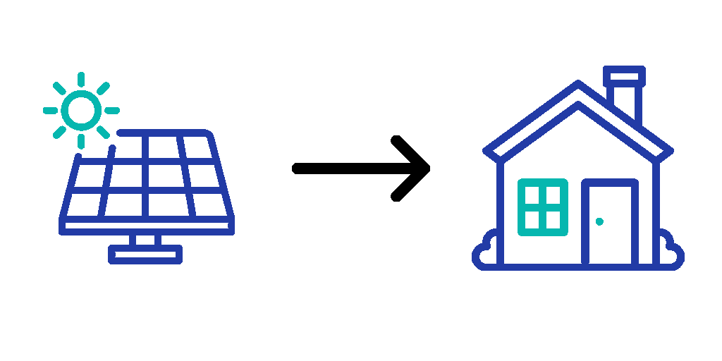 Animated diagram showing renewable electricity supplying the property first.